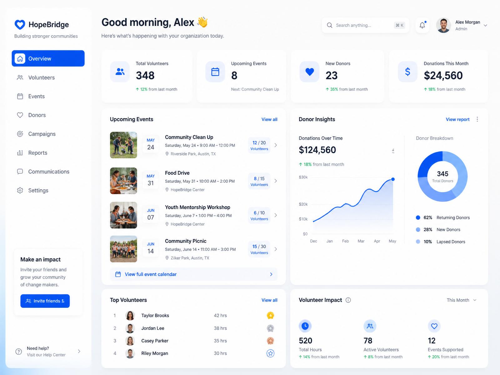 Custom nonprofit software dashboard with volunteer management, events, and donor insights